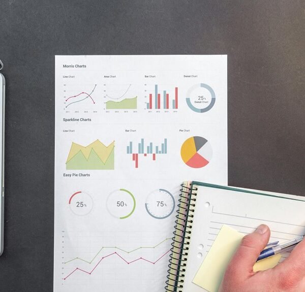 corporate market analytics report