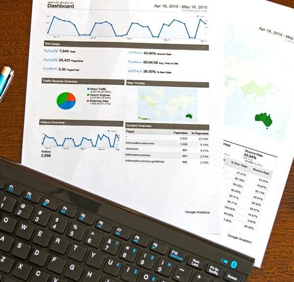 corporate performance analysis report